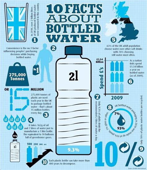 wqter purity test bottled water gov|bottled water fact sheet.